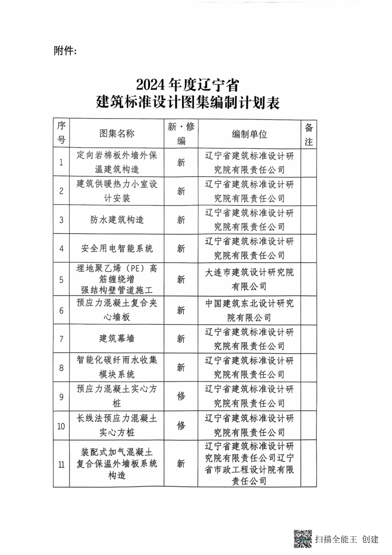 2024年编制计划(1)_2.png